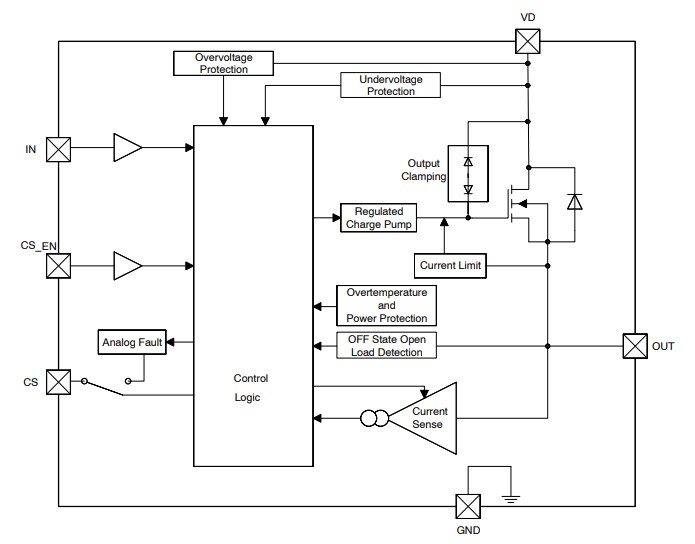 Block Diagram - onsemi NCV84120 Self-Protected High-Side Driver